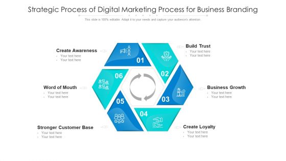 Strategic Process Of Digital Marketing Process For Business Branding Ppt PowerPoint Presentation Summary Background Images PDF