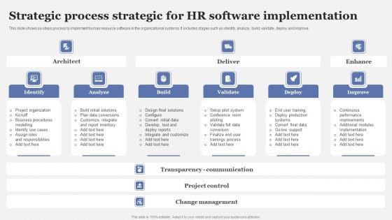 Strategic Process Strategic For HR Software Implementation Background PDF Strategic Process Strategic For HR Software Implementation Background PDF