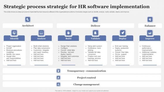 Strategic Process Strategic For HR Software Implementation Background PDF