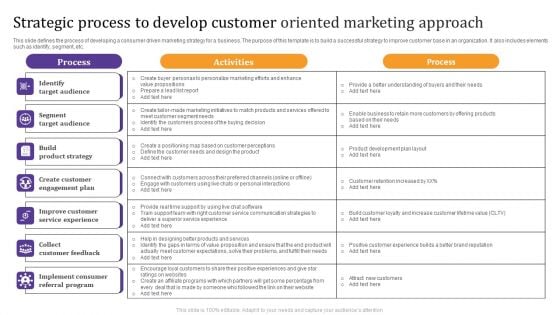 Strategic Process To Develop Customer Oriented Marketing Approach Template PDF