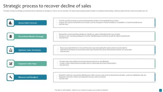 Strategic Process To Recover Decline Of Sales Demonstration PDF