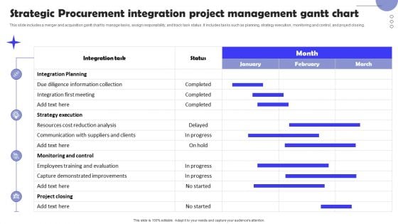 Strategic Procurement Integration Project Management Gantt Chart Summary PDF