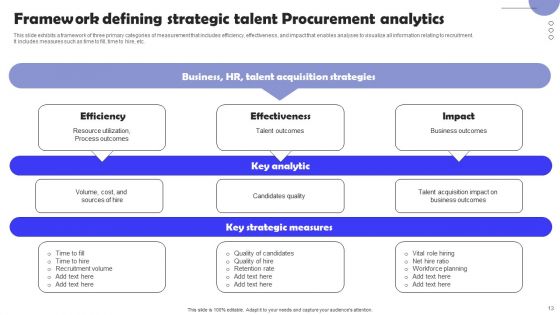 Strategic Procurement Ppt PowerPoint Presentation Complete Deck With Slides