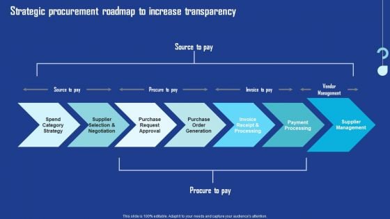 Strategic Procurement Roadmap To Increase Transparency Mockup PDF