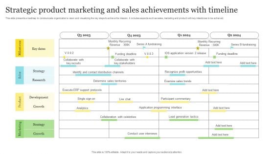 Strategic Product Marketing And Sales Achievements With Timeline Sample PDF