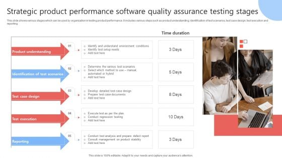 Strategic Product Performance Software Quality Assurance Testing Stages Infographics PDF