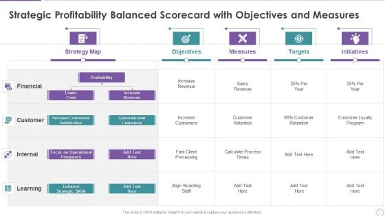 Strategic Profitability Balanced Scorecard With Objectives And Measures Professional PDF Strategic Profitability Balanced Scorecard With Objectives And Measures Professional PDF