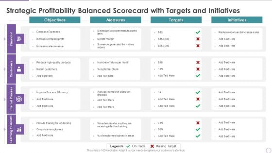 Strategic Profitability Balanced Scorecard With Targets And Initiatives Mockup PDF