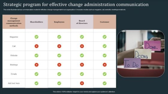 Strategic Program For Effective Change Administration Communication Information PDF