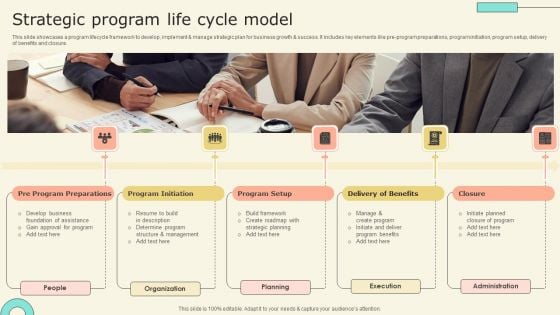 Strategic Program Life Cycle Model Elements PDF