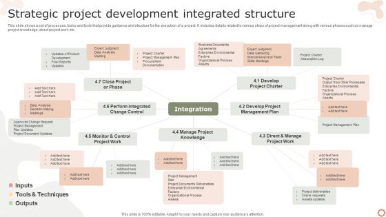 Strategic Project Development Integrated Structure Ppt Show Graphic Tips PDF Strategic Project Development Integrated Structure Ppt Show Graphic Tips PDF