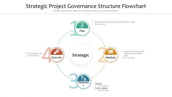 Strategic Project Governance Structure Flowchart Ppt PowerPoint Presentation Gallery Elements PDF