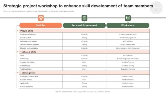 Strategic Project Workshop To Enhance Skill Development Of Team Members Structure PDF