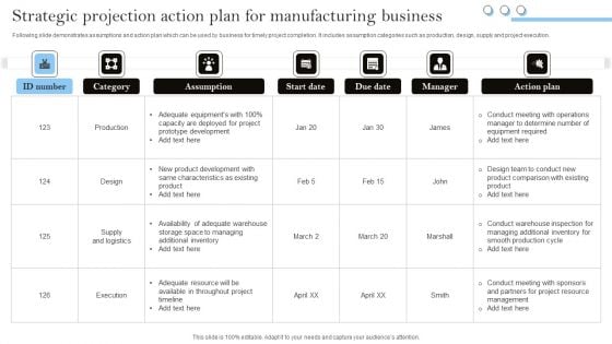 Strategic Projection Action Plan For Manufacturing Business Pictures PDF