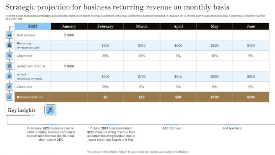 Strategic Projection For Business Recurring Revenue On Monthly Basis Pictures PDF