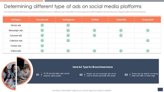 Strategic Promotion Guide To Boost Customer Brand Awareness Determining Different Type Of Ads On Social Media Platforms Clipart PDF