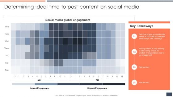 Strategic Promotion Guide To Boost Customer Brand Awareness Determining Ideal Time To Post Content On Social Media Clipart PDF