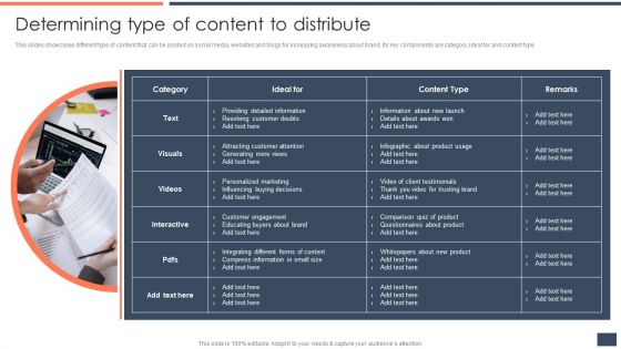 Strategic Promotion Guide To Boost Customer Brand Awareness Determining Type Of Content To Distribute Summary PDF