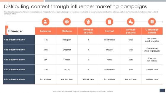 Strategic Promotion Guide To Boost Customer Brand Awareness Distributing Content Through Influencer Marketing Campaigns Summary PDF