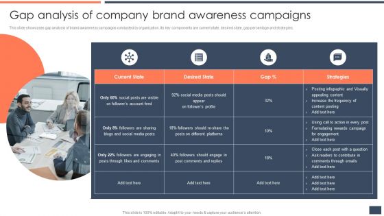 Strategic Promotion Guide To Boost Customer Brand Awareness Gap Analysis Of Company Brand Awareness Campaigns Ideas PDF