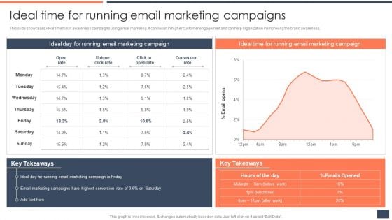 Strategic Promotion Guide To Boost Customer Brand Awareness Ideal Time For Running Email Marketing Campaigns Guidelines PDF