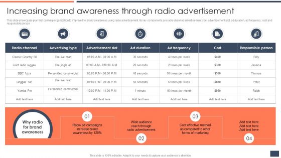 Strategic Promotion Guide To Boost Customer Brand Awareness Increasing Brand Awareness Through Radio Advertisement Pictures PDF