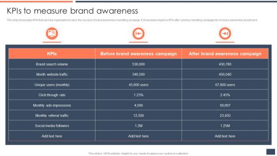 Strategic Promotion Guide To Boost Customer Brand Awareness Kpis To Measure Brand Awareness Professional PDF