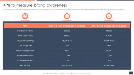 Strategic Promotion Guide To Boost Customer Brand Awareness Kpis To Measure Brand Awareness Professional PDF Strategic Promotion Guide To Boost Customer Brand Awareness Kpis To Measure Brand Awareness Professional PDF