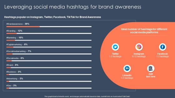 Strategic Promotion Guide To Boost Customer Brand Awareness Leveraging Social Media Hashtags For Brand Awareness Diagrams PDF