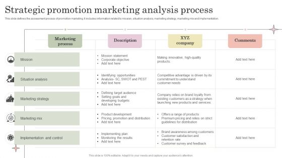 Strategic Promotion Marketing Analysis Process Structure PDF Strategic Promotion Marketing Analysis Process Structure PDF