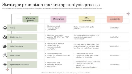 Strategic Promotion Marketing Analysis Process Structure PDF