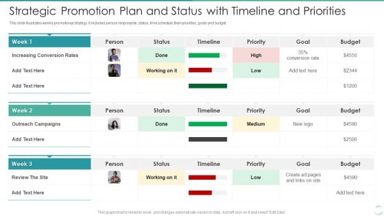 Strategic Promotion Plan And Status With Timeline And Priorities Template PDF