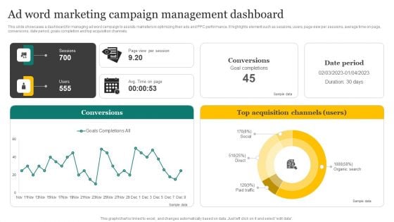 Strategic Promotion Plan Development Stages Ad Word Marketing Campaign Management Dashboard Template PDF