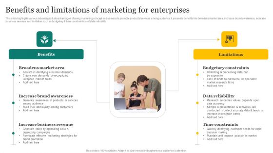 Strategic Promotion Plan Development Stages Benefits And Limitations Of Marketing For Enterprises Introduction PDF