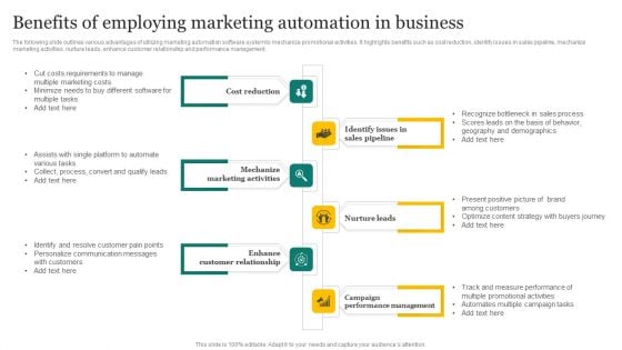Strategic Promotion Plan Development Stages Benefits Of Employing Marketing Automation In Business Infographics PDF Strategic Promotion Plan Development Stages Benefits Of Employing Marketing Automation In Business Infographics PDF