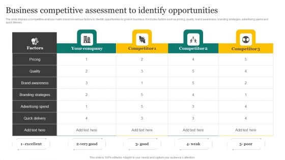 Strategic Promotion Plan Development Stages Business Competitive Assessment To Identify Opportunities Diagrams PDF