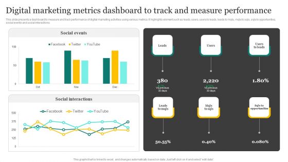 Strategic Promotion Plan Development Stages Digital Marketing Metrics Dashboard To Track Structure PDF