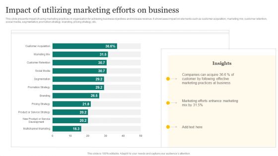 Strategic Promotion Plan Development Stages Impact Of Utilizing Marketing Efforts On Business Graphics PDF