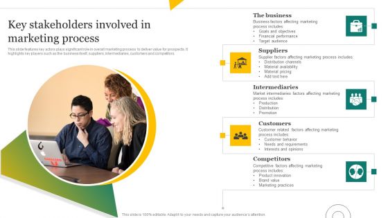 Strategic Promotion Plan Development Stages Key Stakeholders Involved In Marketing Process Summary PDF Strategic Promotion Plan Development Stages Key Stakeholders Involved In Marketing Process Summary PDF
