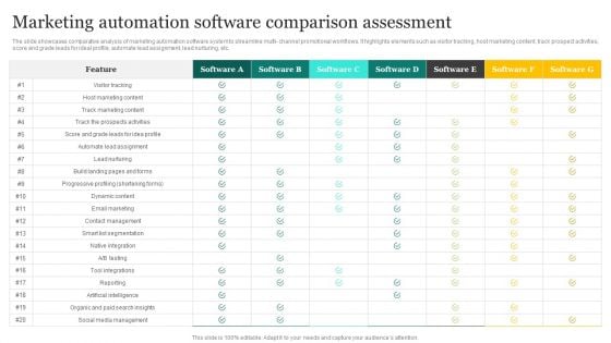 Strategic Promotion Plan Development Stages Marketing Automation Software Comparison Assessment Designs PDF