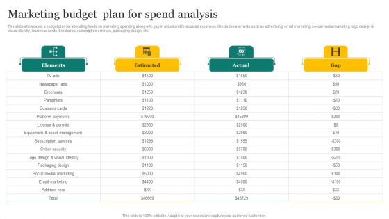 Strategic Promotion Plan Development Stages Marketing Budget Plan For Spend Analysis Designs PDF Strategic Promotion Plan Development Stages Marketing Budget Plan For Spend Analysis Designs PDF