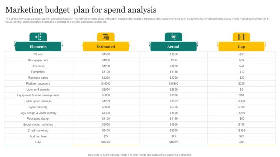 Strategic Promotion Plan Development Stages Marketing Budget Plan For Spend Analysis Designs PDF