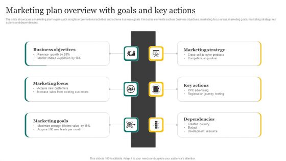 Strategic Promotion Plan Development Stages Marketing Plan Overview With Goals And Key Actions Icons PDF