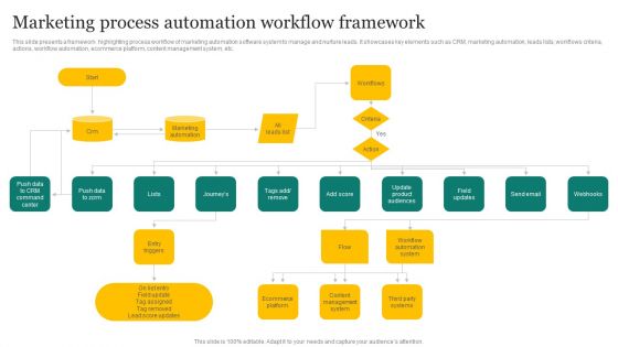Strategic Promotion Plan Development Stages Marketing Process Automation Workflow Framework Microsoft PDF