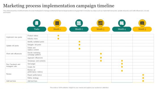 Strategic Promotion Plan Development Stages Marketing Process Implementation Campaign Timeline Infographics PDF