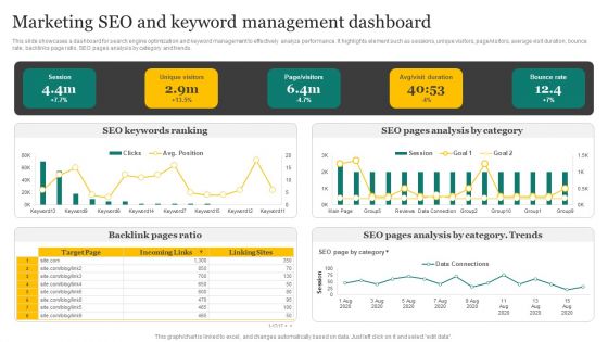 Strategic Promotion Plan Development Stages Marketing SEO And Keyword Management Dashboard Pictures PDF