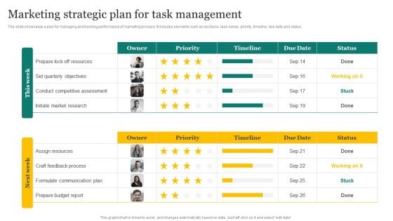 Strategic Promotion Plan Development Stages Marketing Strategic Plan For Task Management Guidelines PDF