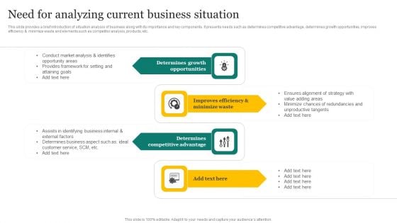 Strategic Promotion Plan Development Stages Need For Analyzing Current Business Situation Pictures PDF