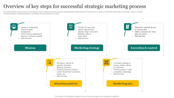 Strategic Promotion Plan Development Stages Overview Of Key Steps For Successful Strategic Marketing Formats PDF