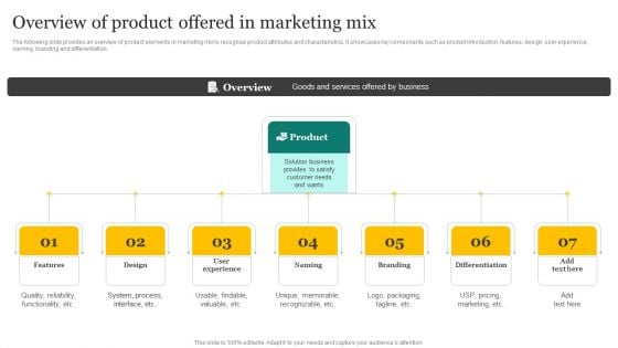 Strategic Promotion Plan Development Stages Overview Of Product Offered In Marketing Mix Demonstration PDF